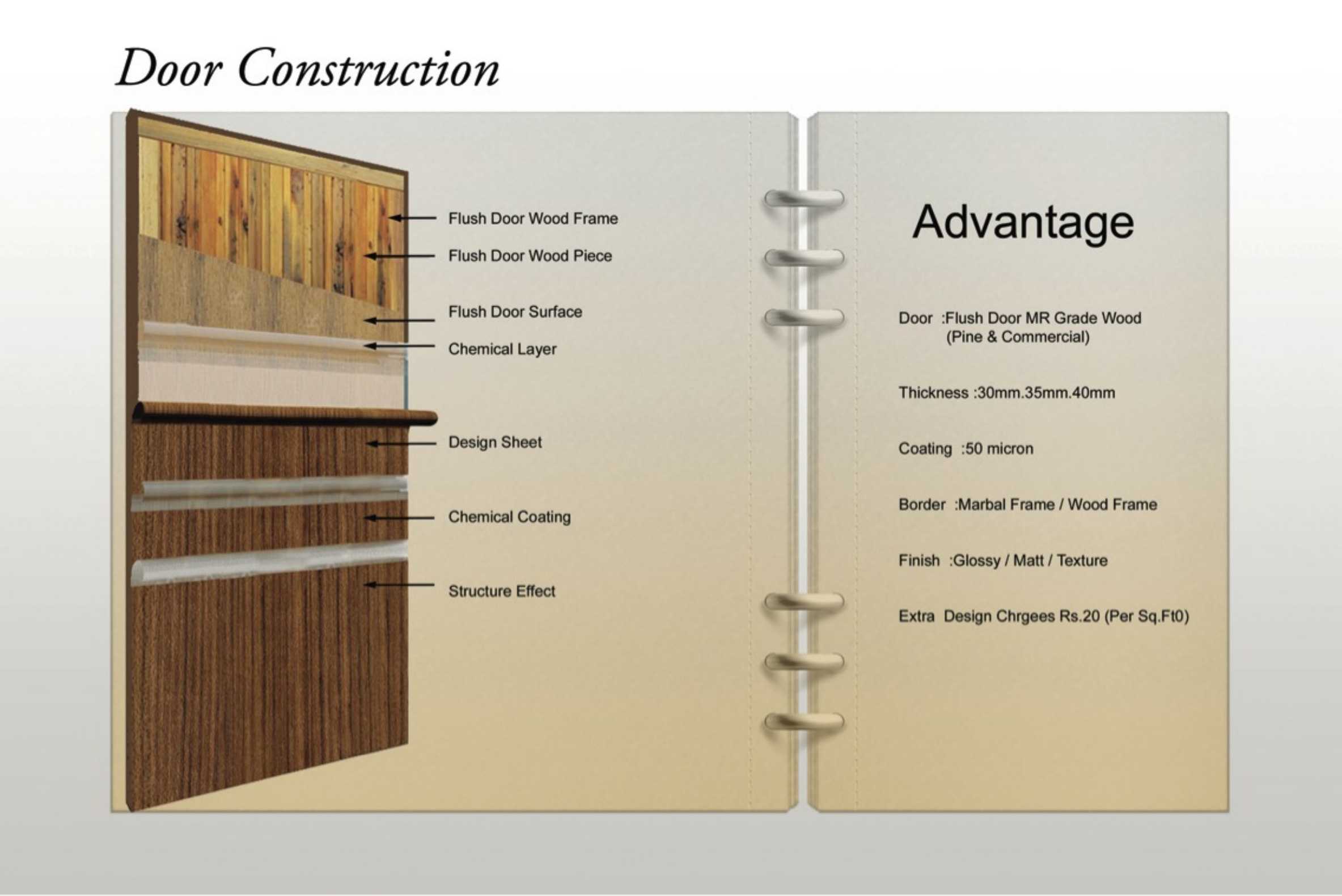 Shyam Door Construction